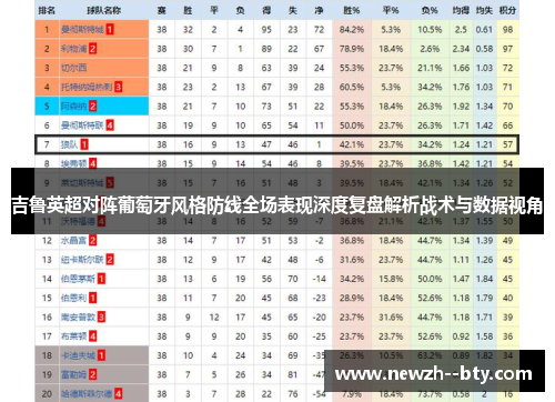 吉鲁英超对阵葡萄牙风格防线全场表现深度复盘解析战术与数据视角