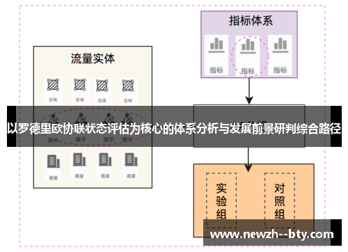 以罗德里欧协联状态评估为核心的体系分析与发展前景研判综合路径