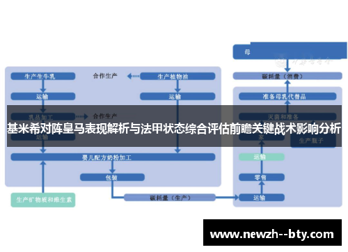 基米希对阵皇马表现解析与法甲状态综合评估前瞻关键战术影响分析
