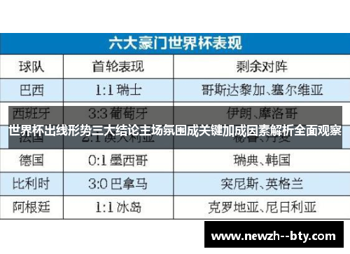 世界杯出线形势三大结论主场氛围成关键加成因素解析全面观察 世界杯出线形势三大结论主场氛围成关键加成因素解析全面观察