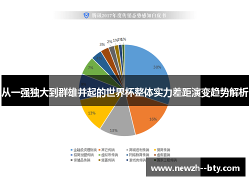从一强独大到群雄并起的世界杯整体实力差距演变趋势解析 从一强独大到群雄并起的世界杯整体实力差距演变趋势解析
