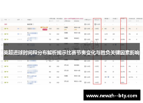 英超进球时间段分布解析揭示比赛节奏变化与胜负关键因素影响
