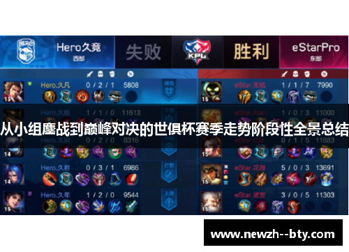 从小组鏖战到巅峰对决的世俱杯赛季走势阶段性全景总结 从小组鏖战到巅峰对决的世俱杯赛季走势阶段性全景总结