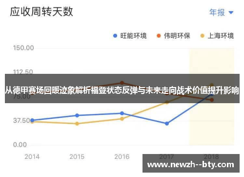 从德甲赛场回暖迹象解析福登状态反弹与未来走向战术价值提升影响