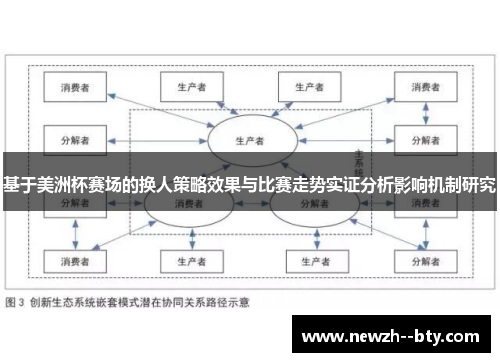基于美洲杯赛场的换人策略效果与比赛走势实证分析影响机制研究 基于美洲杯赛场的换人策略效果与比赛走势实证分析影响机制研究